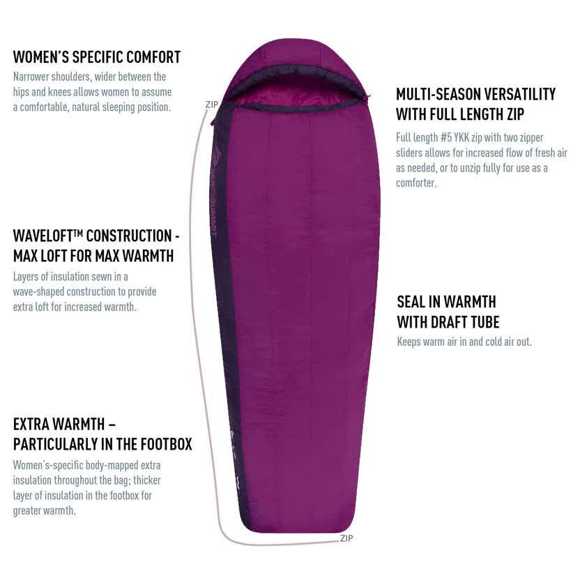 تشک خواب سی تو سامیت مدل Quest Women's Synthetic Sleeping Bag