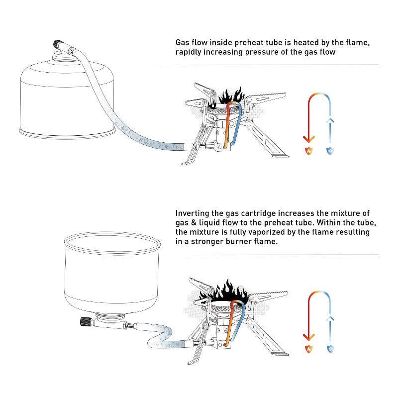 اجاق مسافرتی فایر مپل مدل Blade 2 Titanium Backpacking Stove