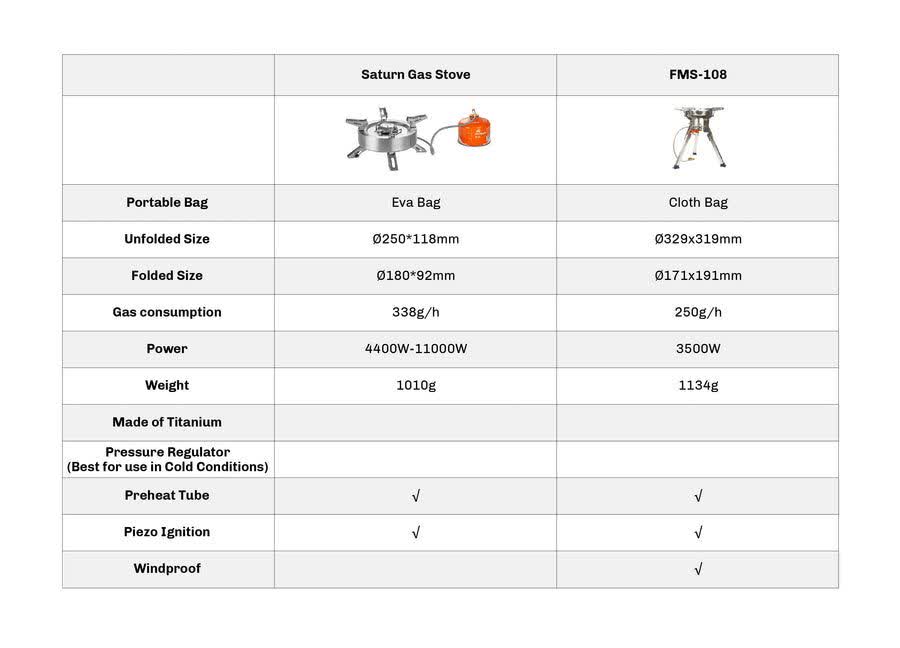 اجاق مسافرتی فایر مپل مدل FMS-108 Gas Stove